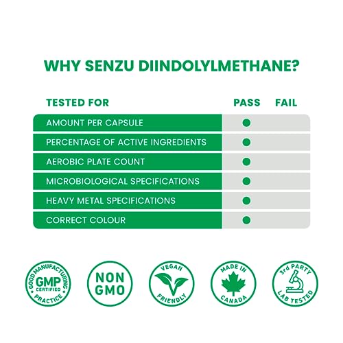 DIM Supplement (200mg) – Estrogen Balance & Metabolism, Menopause, Bloating, Acne, & PMS Relief for Women | Diindolylmethane Supplements by Senzu Health – 60 Pills