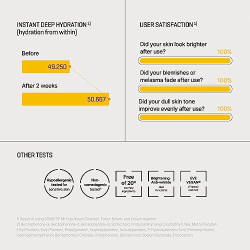 Diẹ ninu nipasẹ MI Yuja Niacin Anti Blemish Serum - 1.69Oz, 50ml - Ti a ṣe lati 10% Niacinamide ati 83% Yuja Essence - Imọlẹ Awọ To ti ni ilọsiwaju ati Omi Itọju Ailabawọn fun Awọ ti o wo Dull - Itọju Awọ Oju