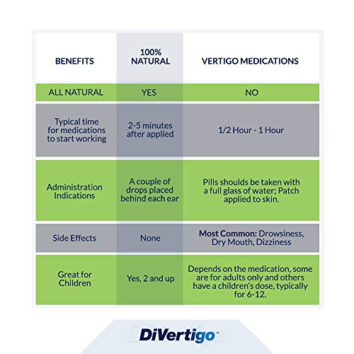 DiVertigo: Natural Vertigo Relief Liquid Drops ? 5ml